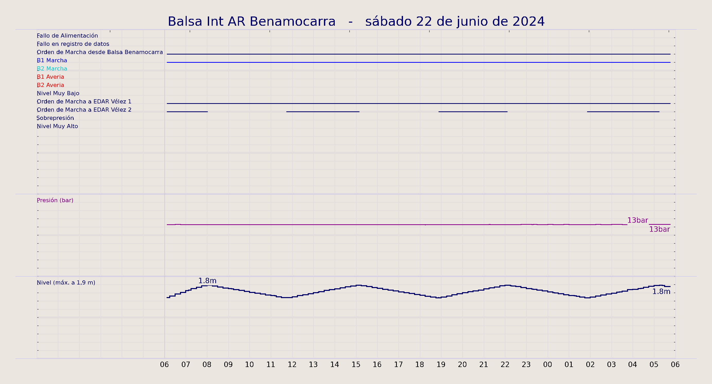 ../../imagenes/vid/2024/Balsa Int AR Benamocarra/2024-06-22 Balsa Int AR Benamocarra.png
